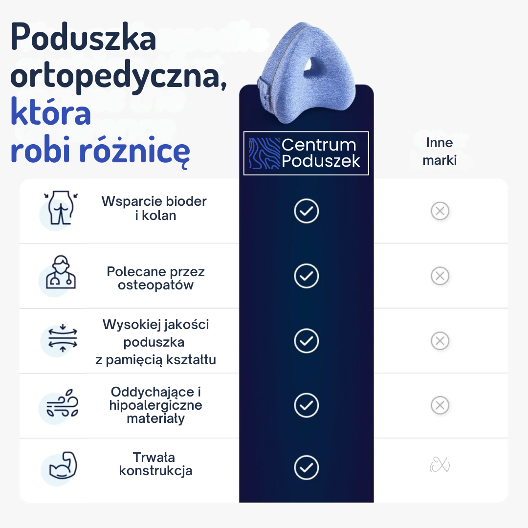 LegaRest™ - Poduszka wspierająca pod kolana